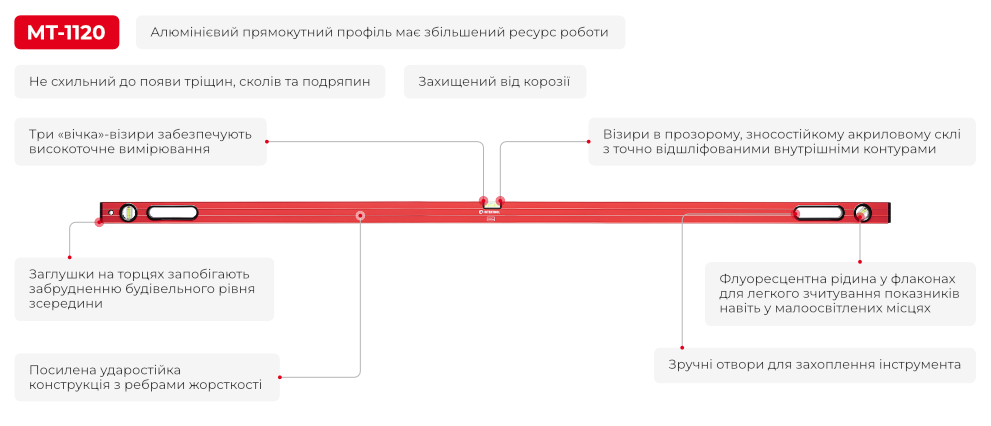 Переваги моделі