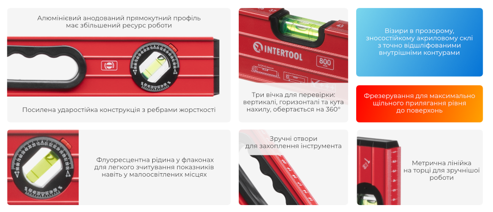 Переваги моделі