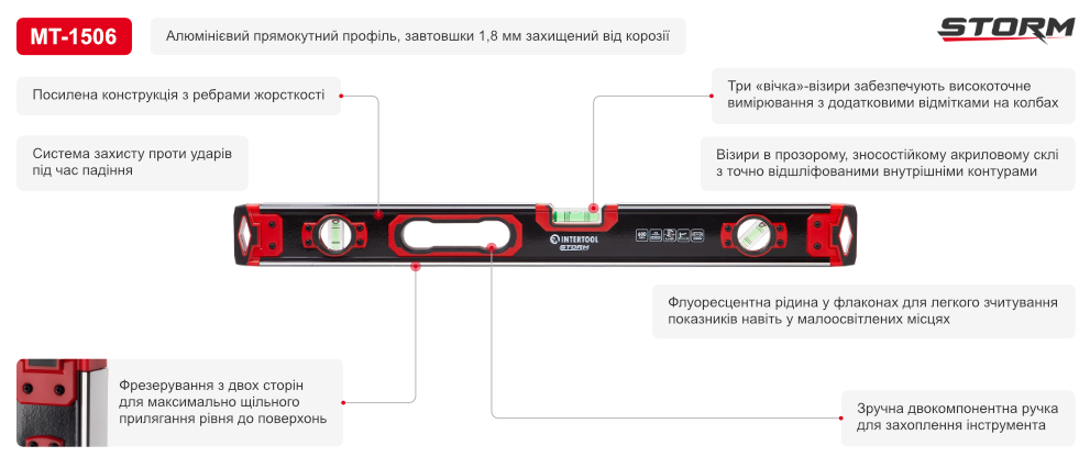 Переваги моделі