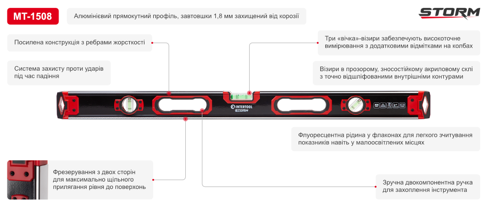 Переваги моделі