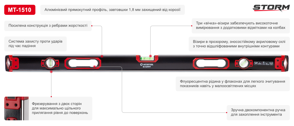 Переваги моделі