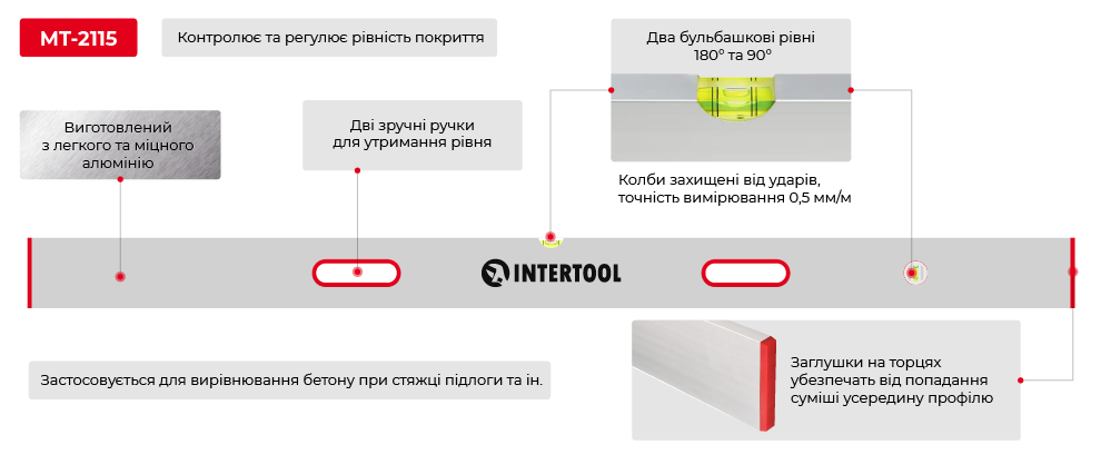 Переваги моделі