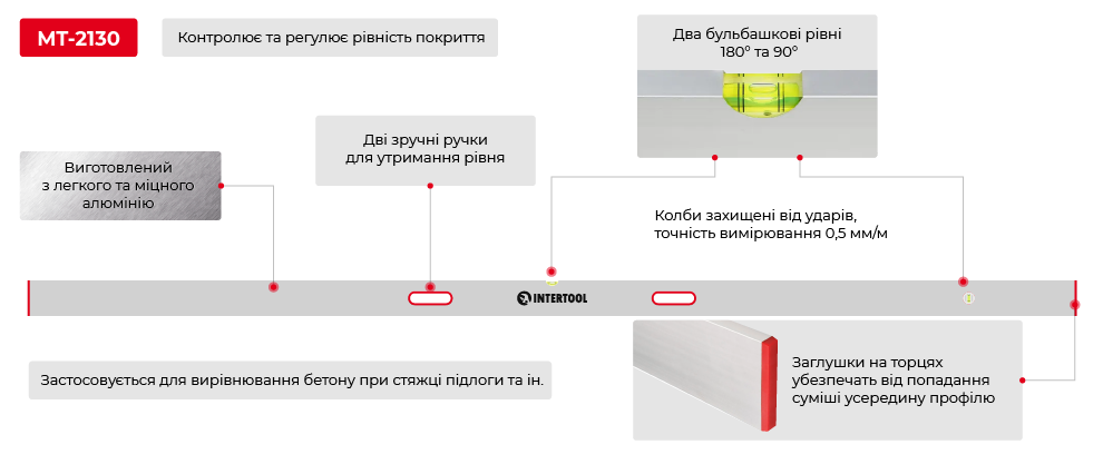 Переваги моделі