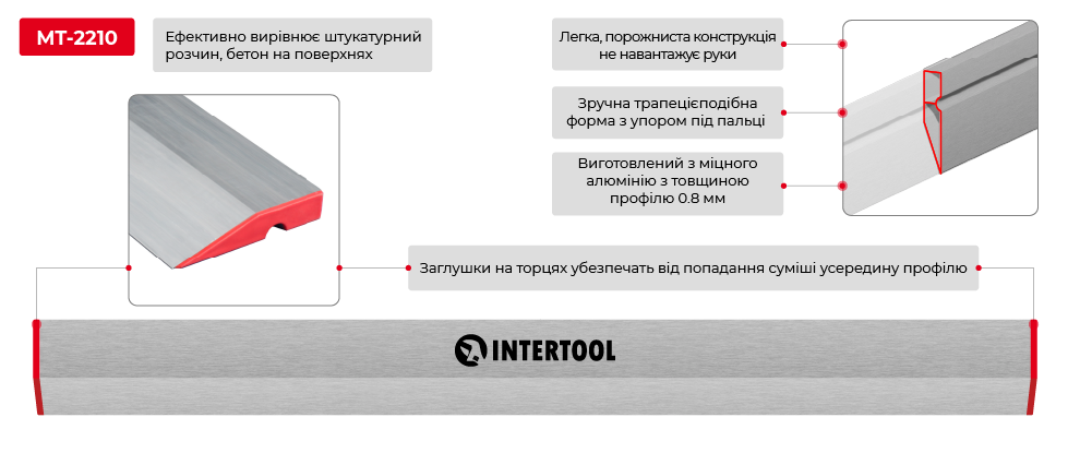 Переваги моделі