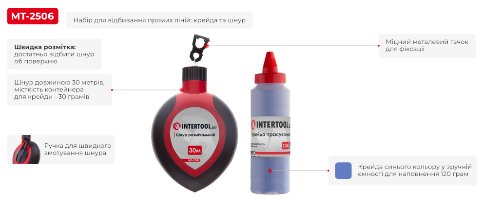 Переваги моделі