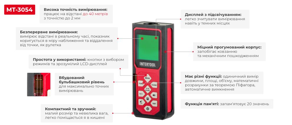 Переваги моделі