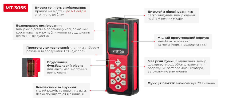 Переваги моделі