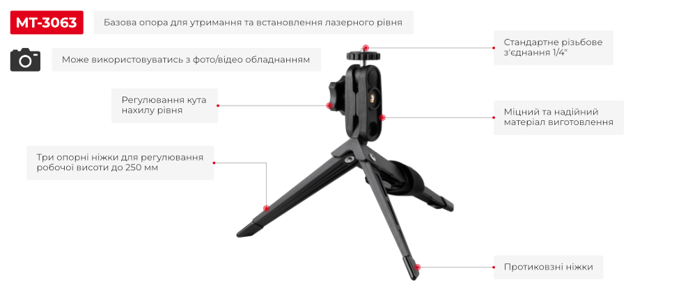 Переваги моделі