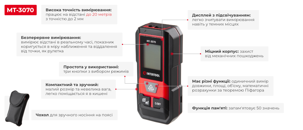 Переваги моделі