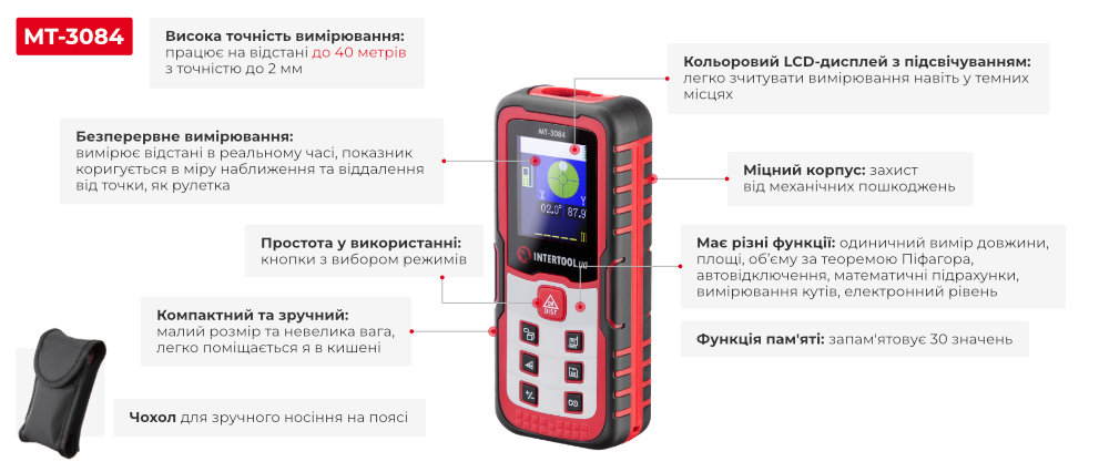 Переваги моделі