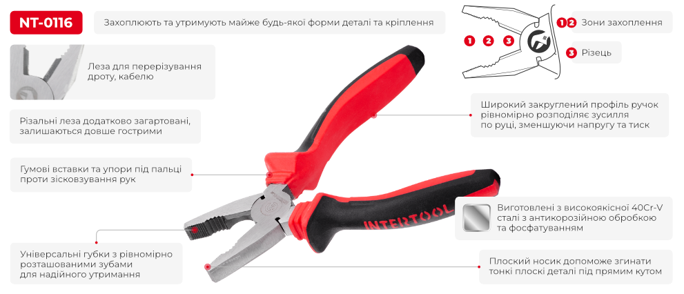 Переваги моделі