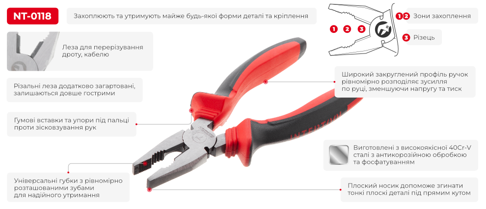 Переваги моделі