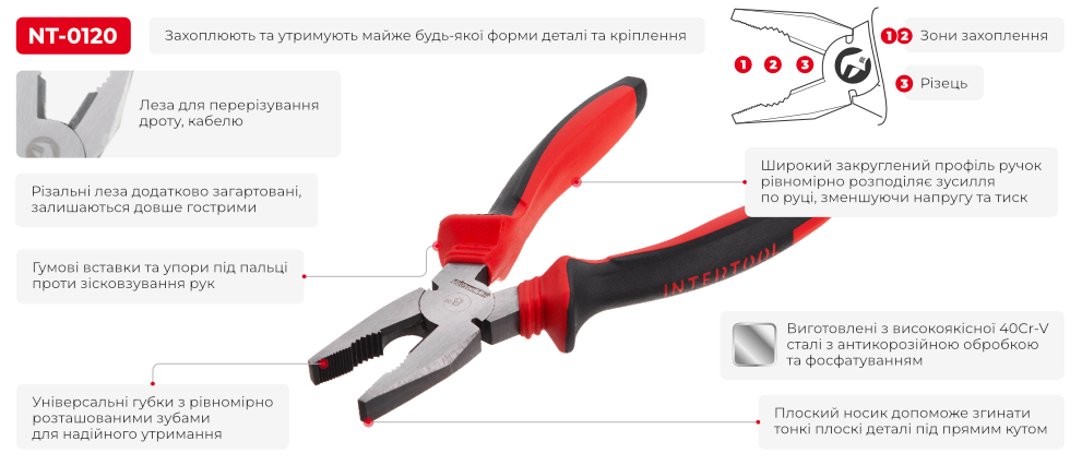 Переваги моделі