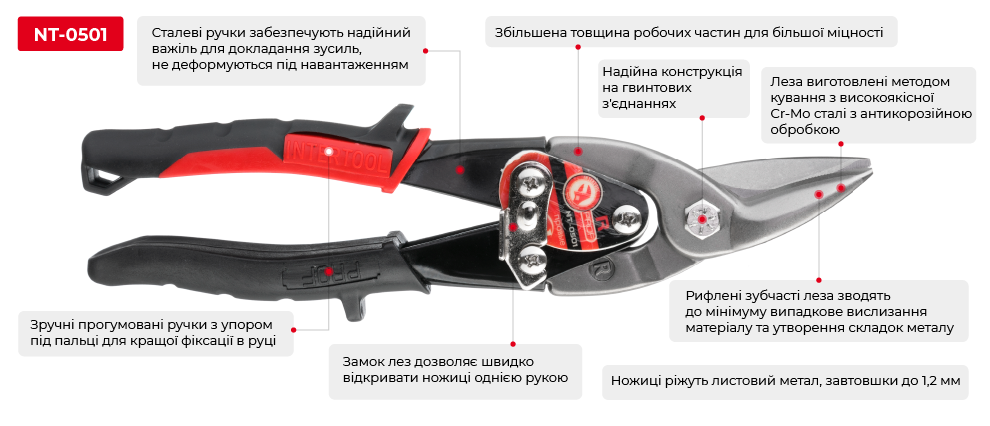 Переваги моделі