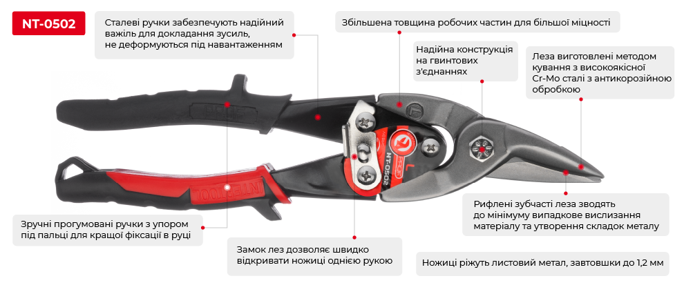 Переваги моделі