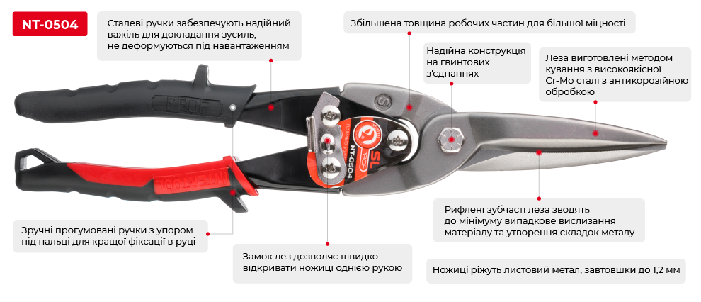 Переваги моделі