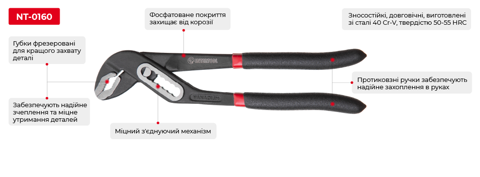 Переваги моделі