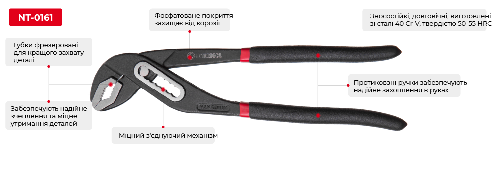Переваги моделі