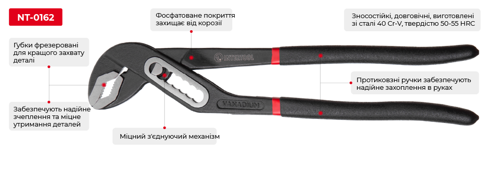 Переваги моделі