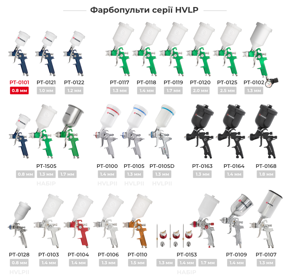 Лінійка фарбопультів HVLP