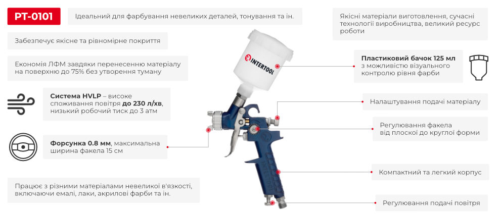 Преимущества модели