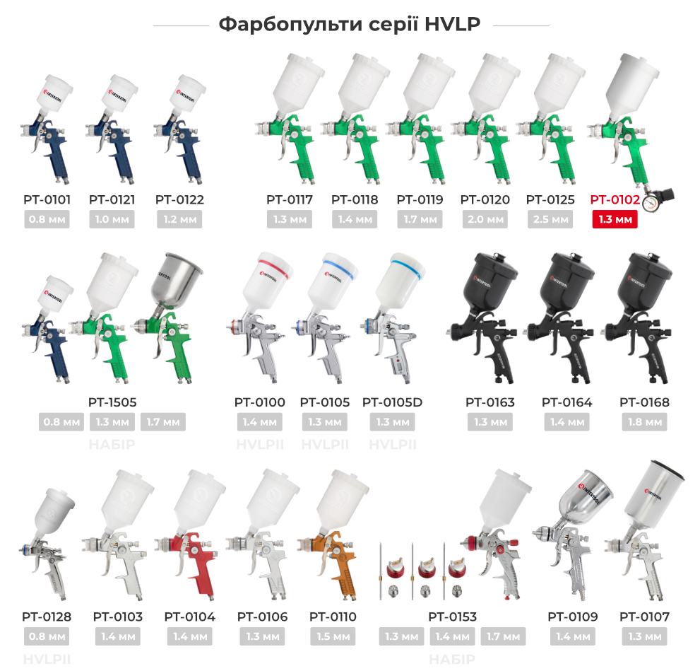 Лінійка фарбопультів HVLP