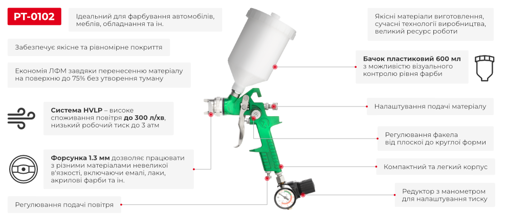 Преимущества модели