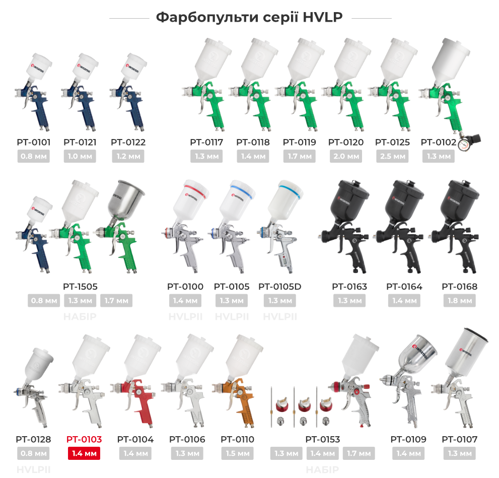 Лінійка фарбопультів HVLP