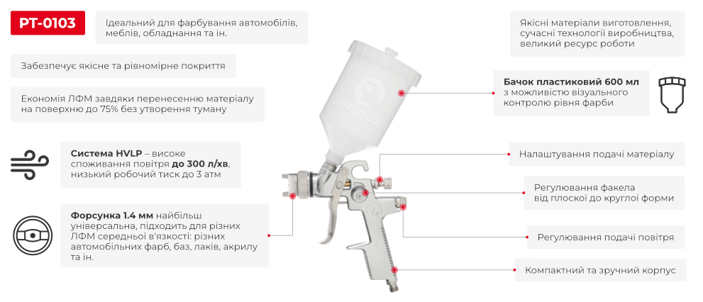 Преимущества модели