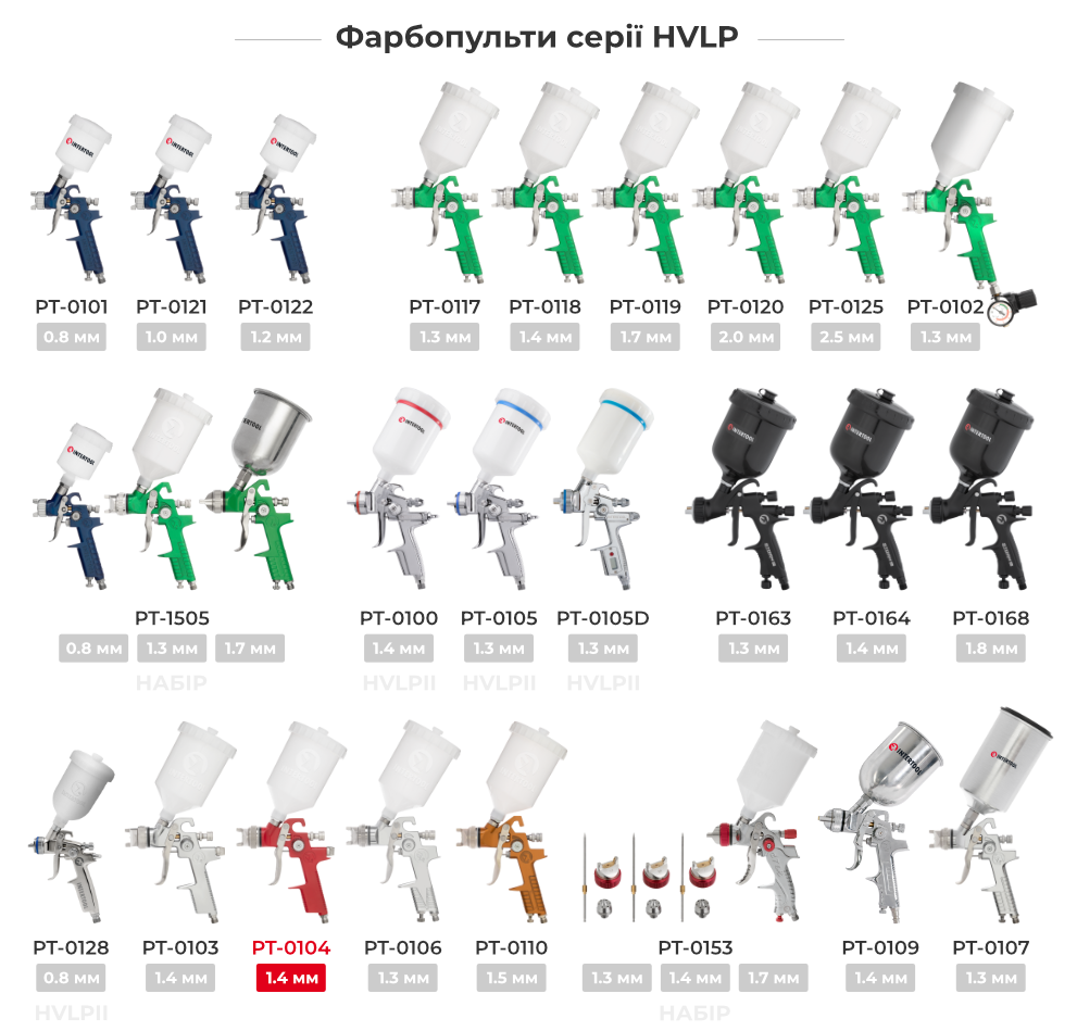 Лінійка фарбопультів HVLP
