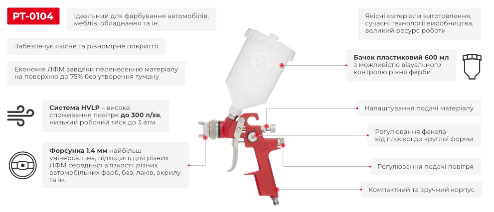 Преимущества модели