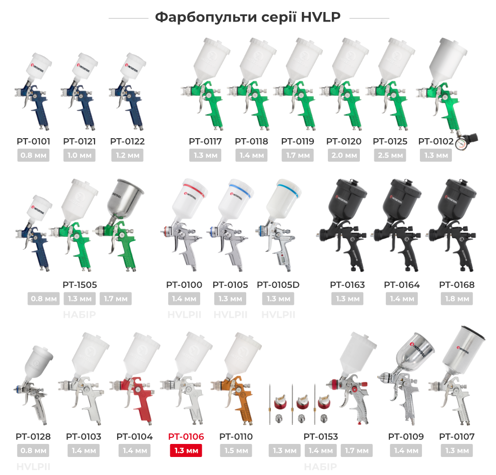 Лінійка фарбопультів HVLP