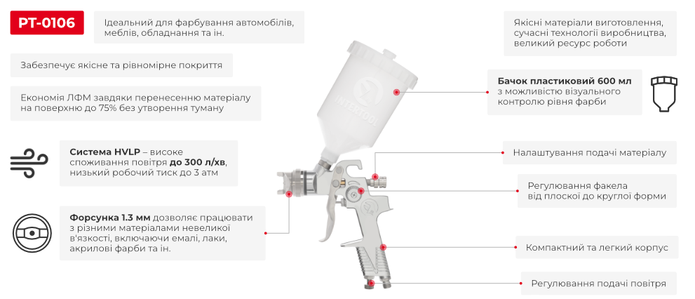 Преимущества модели