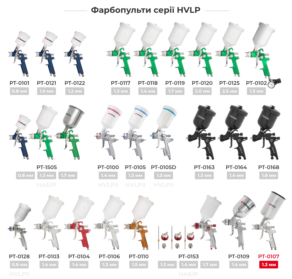 Лінійка фарбопультів HVLP