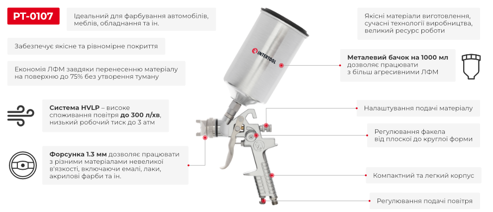 Преимущества модели