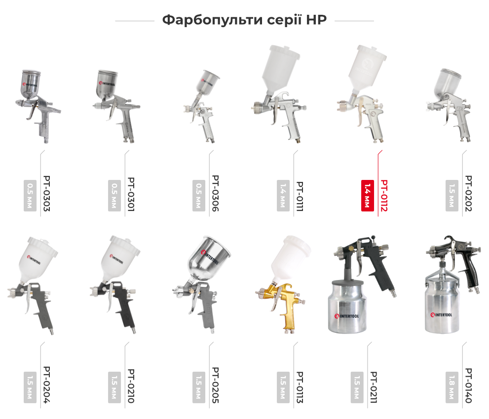 Лінійка фарбопультів HP