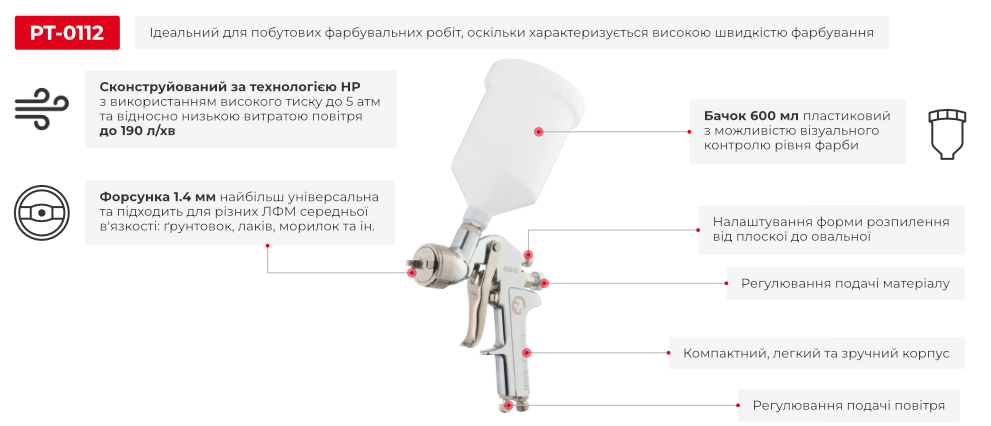 Переваги моделі