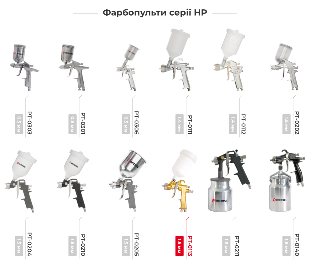 Лінійка фарбопультів HP
