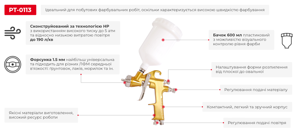 Переваги моделі