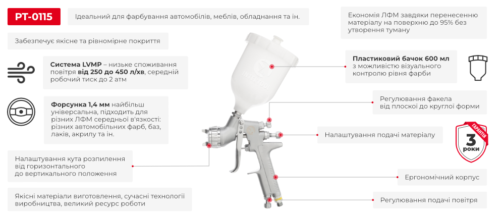 Переваги моделі
