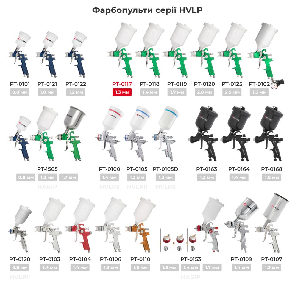 Лінійка фарбопультів HVLP