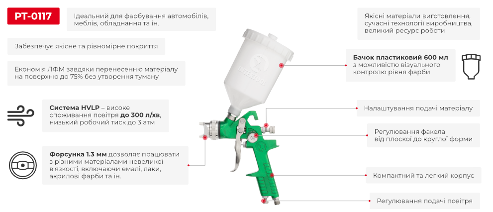 Преимущества модели