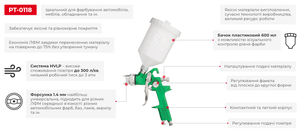 Преимущества модели