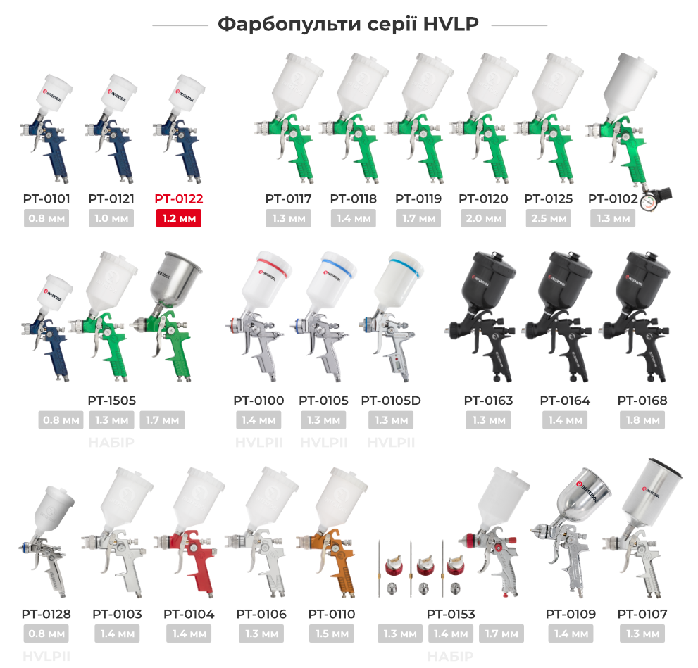 Лінійка фарбопультів HVLP