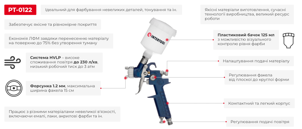 Преимущества модели
