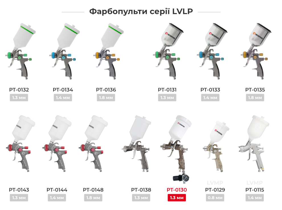 Лінійка фарбопультів LVLP