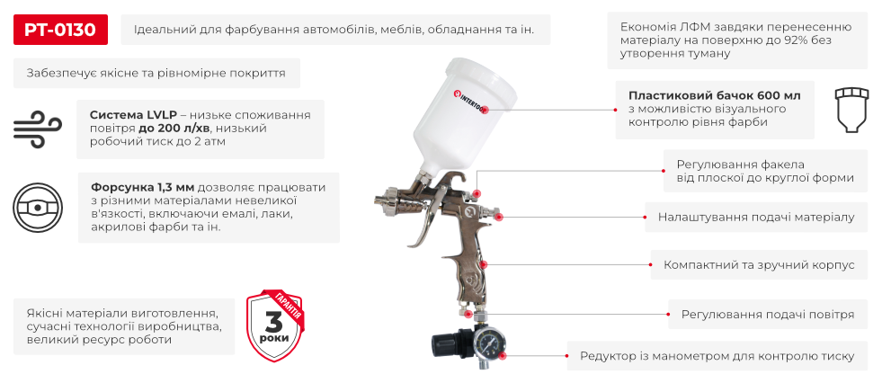 Переваги моделі