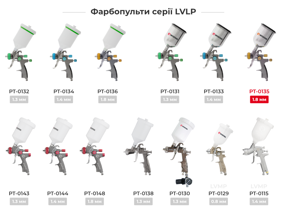 Лінійка фарбопультів LVLP