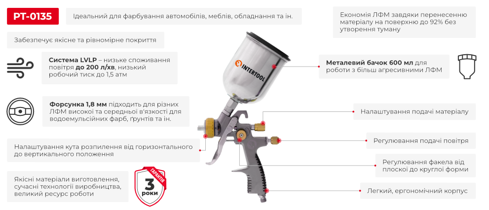 Переваги моделі