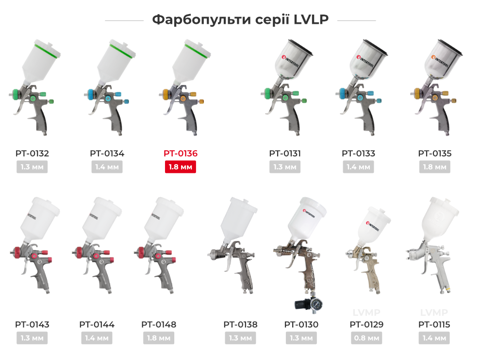 Лінійка фарбопультів LVLP